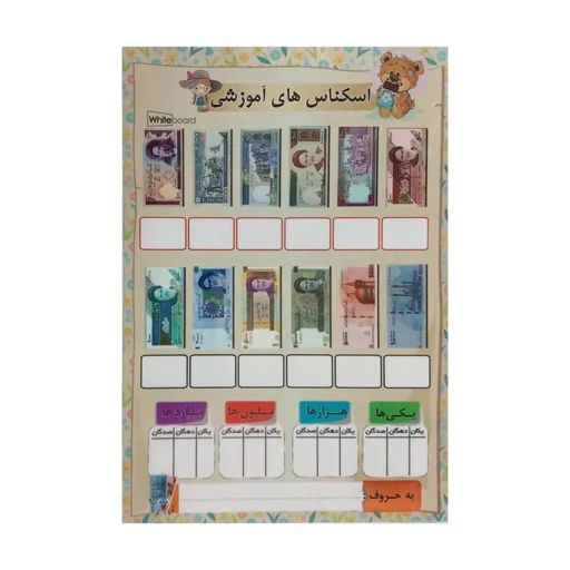 پوستر اسکناس های آموزشی لمینت A4