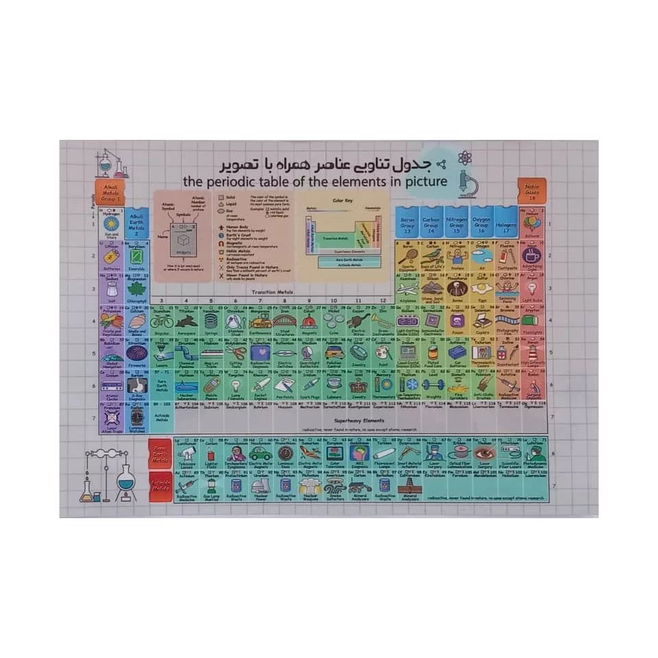 پوستر جدول تناوبی عناصر لمینت A4